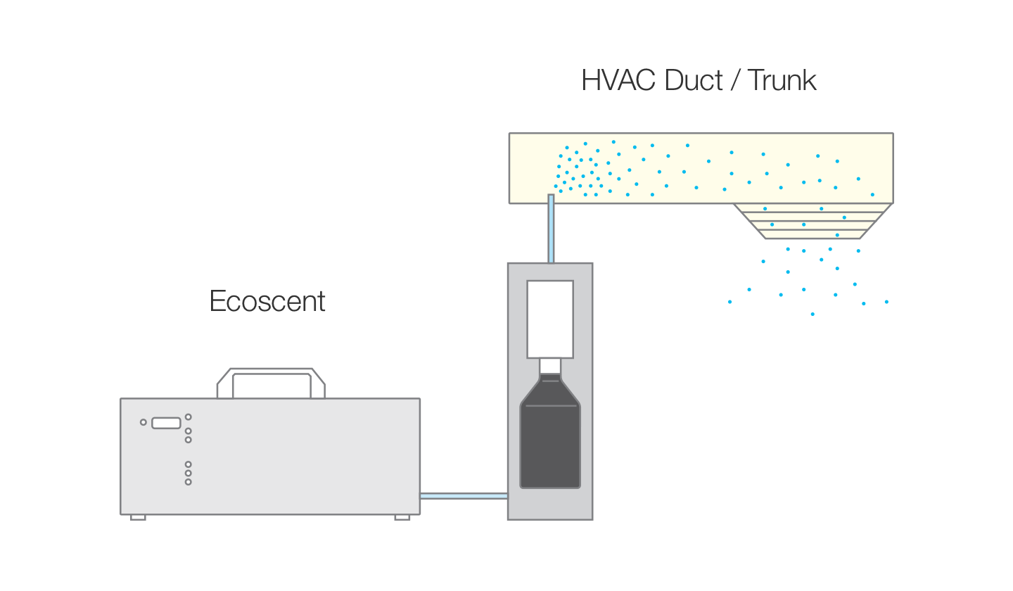 HVAC Scent System - Ecoscent - Air Aroma